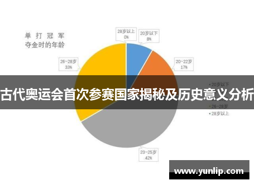 古代奥运会首次参赛国家揭秘及历史意义分析