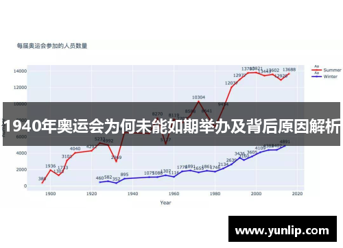 1940年奥运会为何未能如期举办及背后原因解析